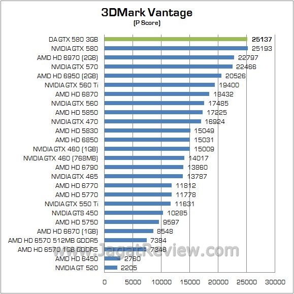 1 3dvcpu