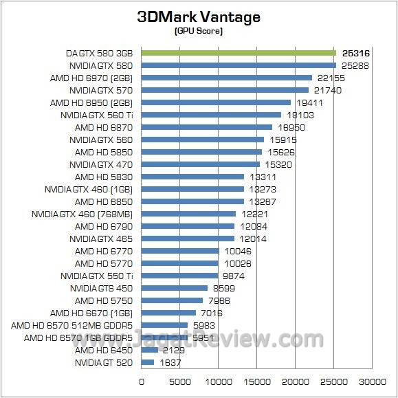 1 3dvgpu