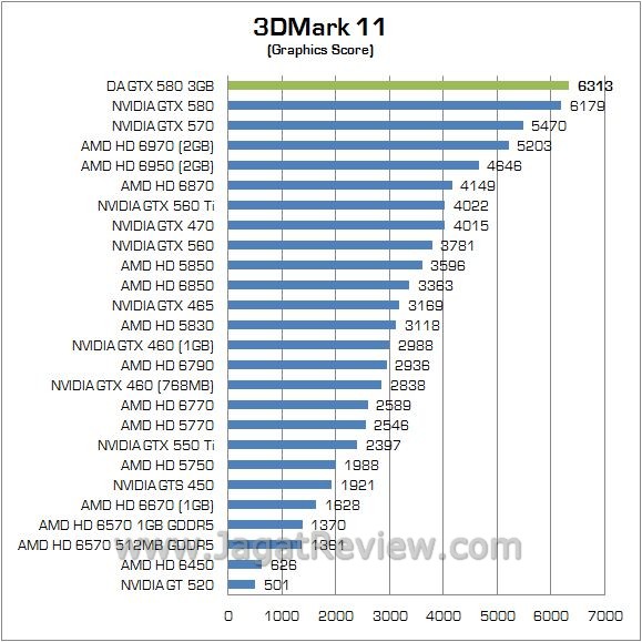 1 3dz11cpu