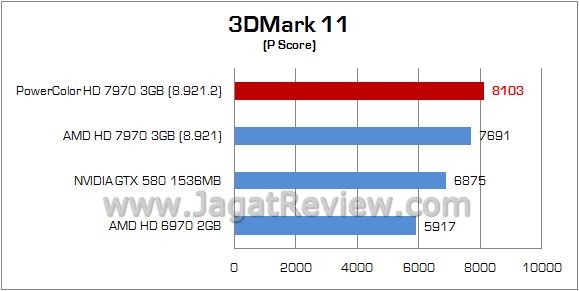 2 3dm 1