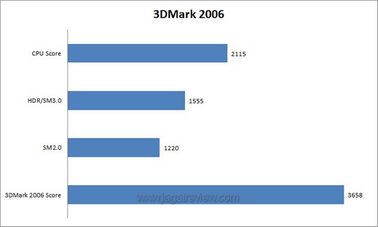 3DM6