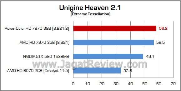 3 unigine