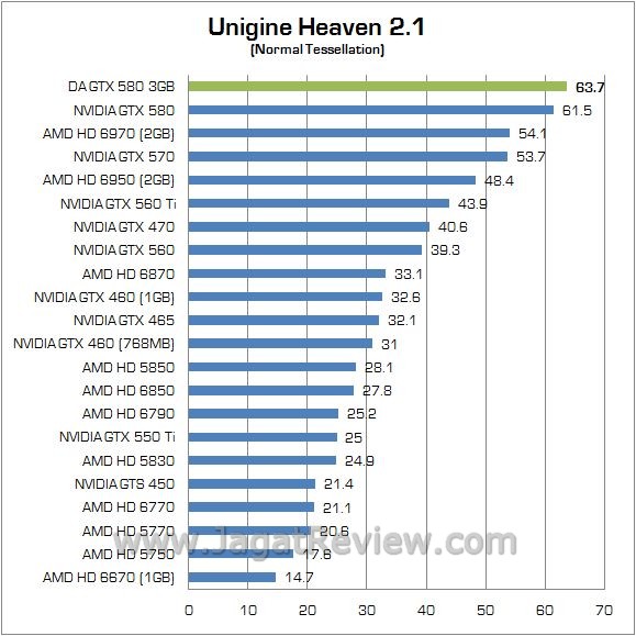 3 unigine n