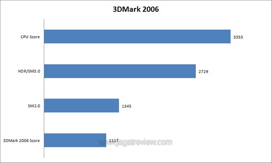 3dm6 3dm6