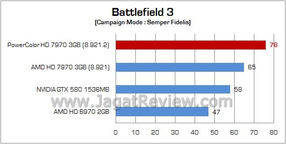 Review AMD PowerColor HD 7970: Pembuktian Kubu 4 BF3