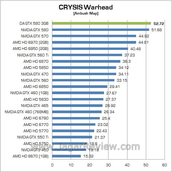 5 crysis