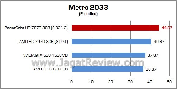 Review AMD PowerColor HD 7970: Pembuktian Kubu 6 metro
