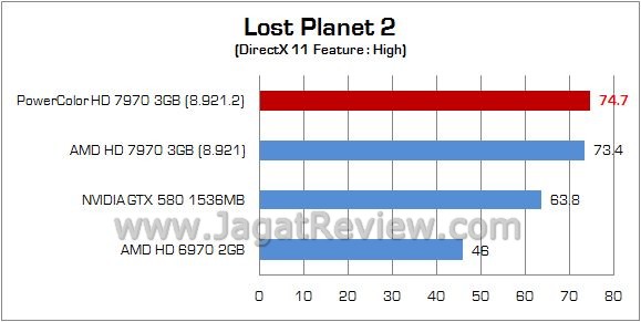 Review AMD PowerColor HD 7970: Pembuktian Kubu 8 LP2