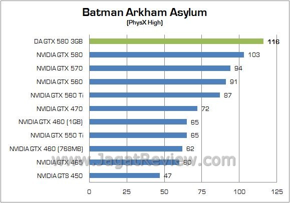 8 batman 2