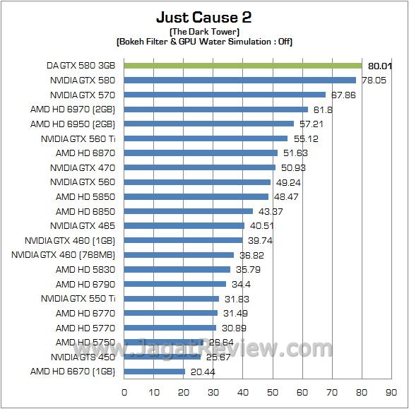 9 jc 1