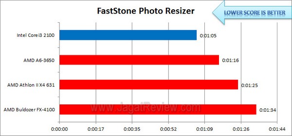 AMD_Athlon_II_X4_631_FastStone AMD Athlon II X4 631 FastStone