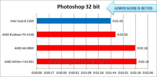 AMD_Athlon_II_X4_631_Photoshop32bit AMD Athlon II X4 631 Photoshop32bit