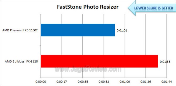 AMD FX8120vs1100T FastStone Photo Resizer