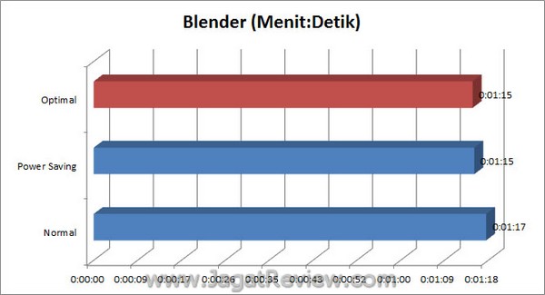 ASUS_F1A75i_Deluxe_Grafik_Blender