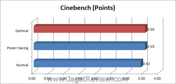 ASUS_F1A75i_Deluxe_Grafik_Cinebench