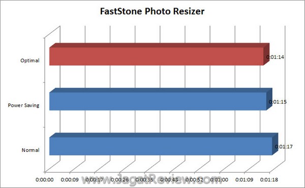 ASUS_F1A75i_Deluxe_Grafik_FastStone_PhotoResizer