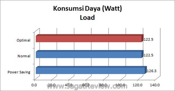 ASUS_F1A75i_Deluxe_Grafik_KonsumsiDaya_Load