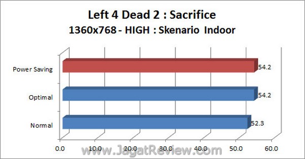 ASUS_F1A75i_Deluxe_Grafik_Left4Dead2_1360x768_High_Indoor