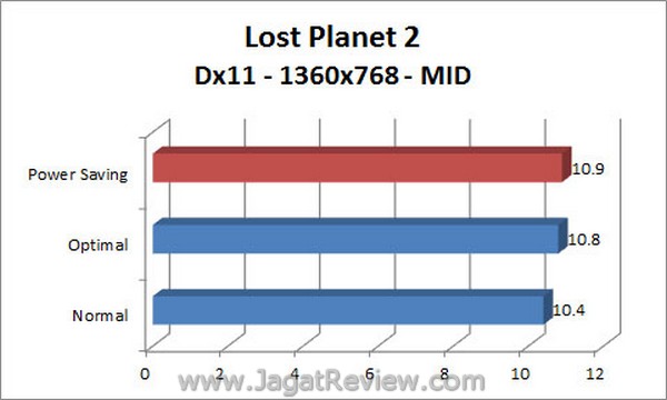 ASUS_F1A75i_Deluxe_Grafik_LostPlanet2_1360x768_Dx11_Mid