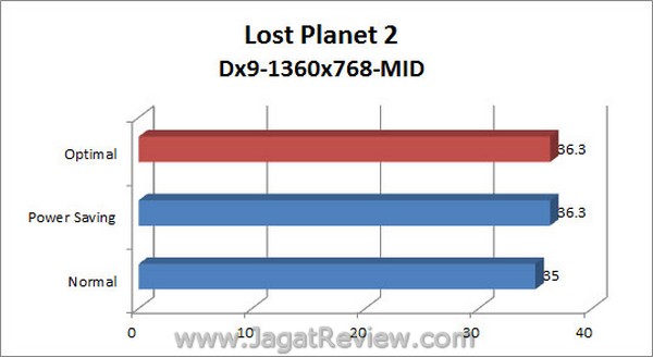 ASUS_F1A75i_Deluxe_Grafik_LostPlanet2_1360x768_Dx9_Mid