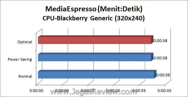 ASUS_F1A75i_Deluxe_Grafik_MediaEspresso_320x240_CPU