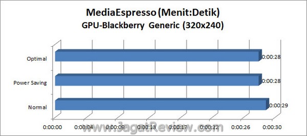 ASUS_F1A75i_Deluxe_Grafik_MediaEspresso_320x240_GPU