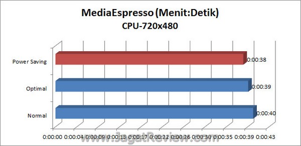 ASUS_F1A75i_Deluxe_Grafik_MediaEspresso_720x240_CPU