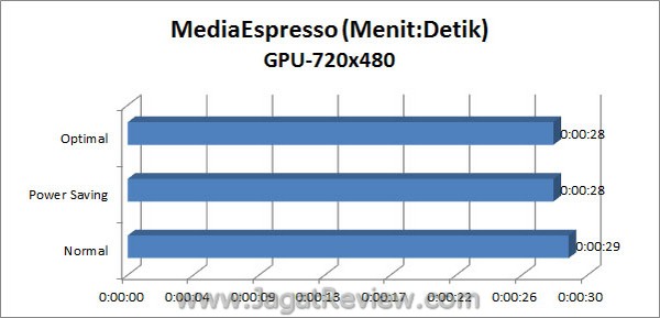 ASUS_F1A75i_Deluxe_Grafik_MediaEspresso_720x240_GPU