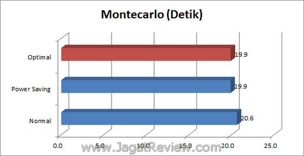 ASUS_F1A75i_Deluxe_Grafik_Montecarlo