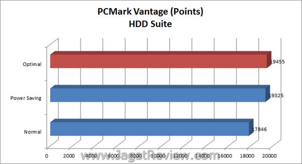 ASUS_F1A75i_Deluxe_Grafik_PCMarkVantage_HDDSuite