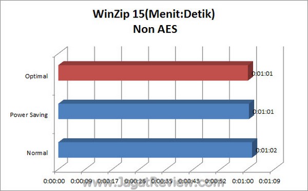 ASUS_F1A75i_Deluxe_Grafik_WinZip15_NonAES