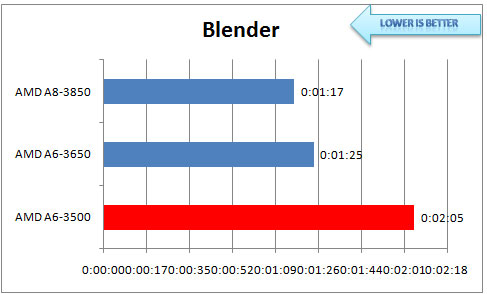 Blender