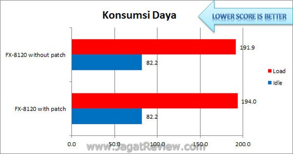 Bulldozer_Patch_KonsumsiDaya Bulldozer Patch KonsumsiDaya