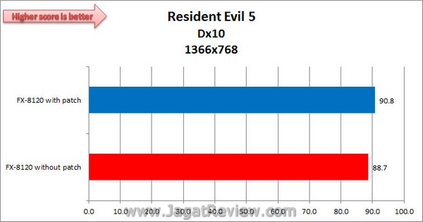 Bulldozer_Patch_ResidentEvil5_Dx10_1366x768