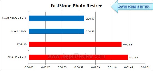 FX8120vs2500K FastStone