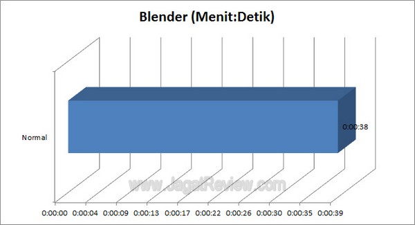 Gigabyte G1 Assassin2 Grafik Blender
