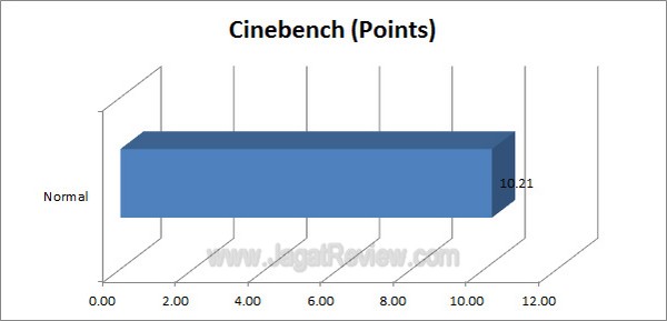 Gigabyte G1 Assassin2 Grafik Cinebench