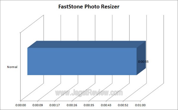 Gigabyte G1 Assassin2 Grafik FastStonePhotoResizer