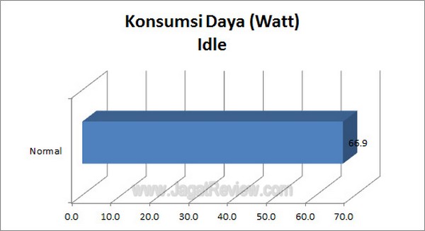 Gigabyte G1 Assassin2 Grafik KonsumsiDaya Idle