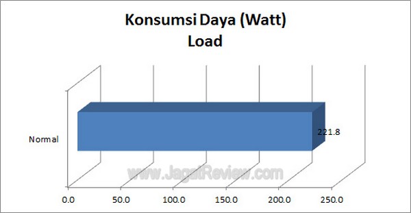 Gigabyte G1 Assassin2 Grafik KonsumsiDaya Load