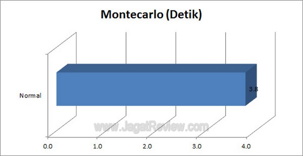 Gigabyte G1 Assassin2 Grafik Montercarlo