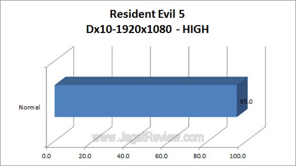 Gigabyte G1 Assassin2 Grafik ResidentEvil5 1920x1080 High