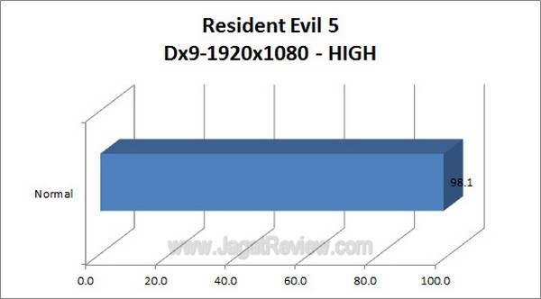 Gigabyte G1 Assassin2 Grafik ResidentEvil5 1920x1080 High