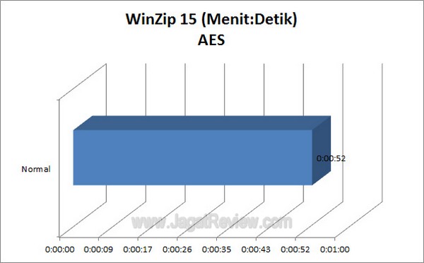 Gigabyte G1 Assassin2 Grafik WinzipAES