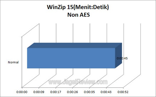 Gigabyte G1 Assassin2 Grafik WinzipNonAES