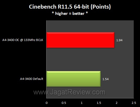 Graph_CinebenchR115 Graph CinebenchR115