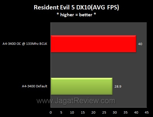 Graph_RE5 Graph RE5