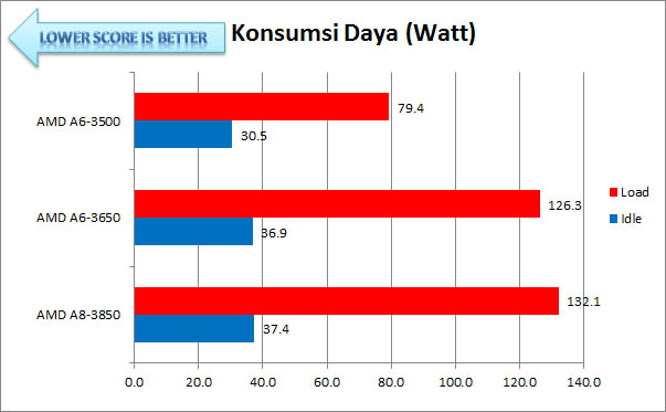 KonsumsiDaya