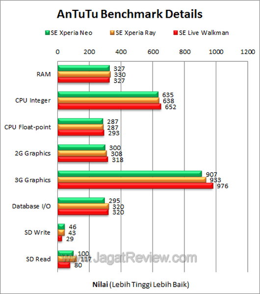 Live Walkman Antutu Details
