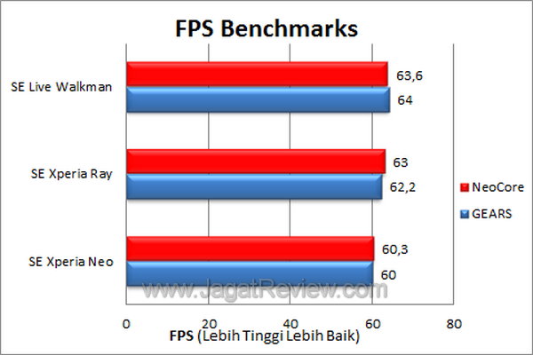 Live Walkman FPS Benchmark